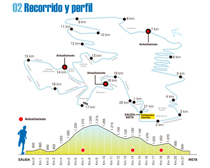 media maratón 2015 san lorenzo