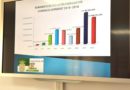 La liquidación presupuestaria de Boadilla da un superávit de casi 20 millones La liquidación presupuestaria de Boadilla da un superávit de casi 20 millones