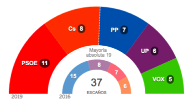 noroeste