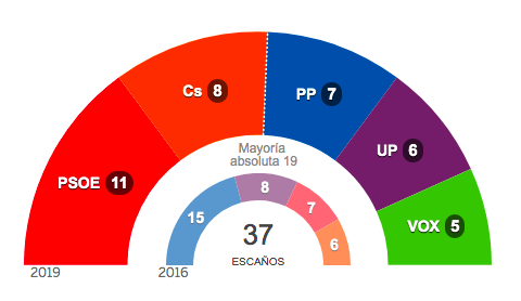 noroeste