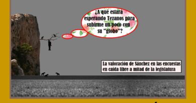 Alto riesgo de caída