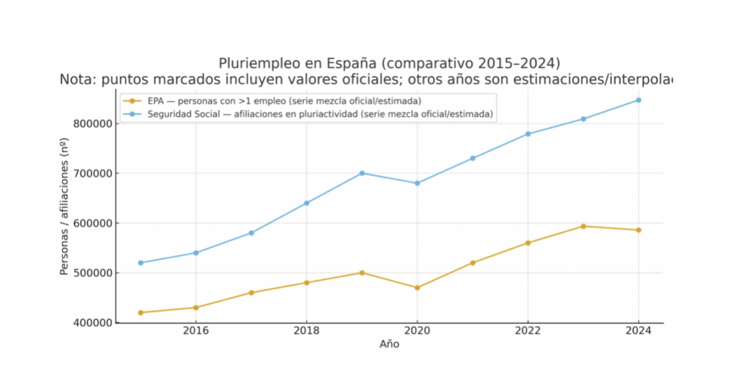 editorial de otoño capital noroeste