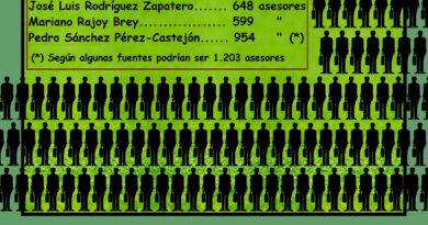 Dime cuántos asesores necesitas para hacer tu trabajo y te diré…
