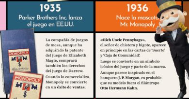 Exposición única sobre  el Monopoly en Galapagar Exposición única sobre  el Monopoly en Galapagar