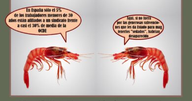 El sindicalismo en horas bajas