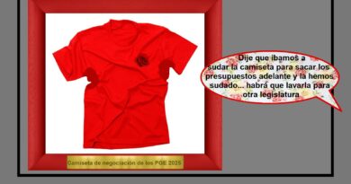 Galería de objetos históricos