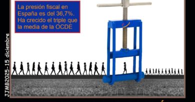 Sobrevivir bajo presión