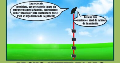 Apoyo interesado