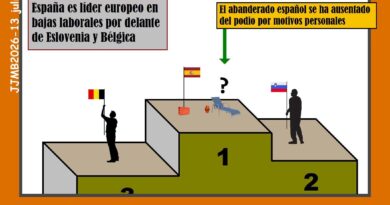 Primeros puestos que no son un honor