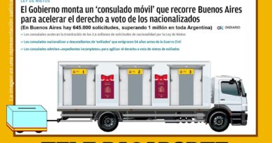 Tele pasaporte
