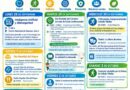 Collado Villalba celebra la II Semana del Mayor con una programación que apuesta por el envejecimiento activo, saludable y conectado Collado Villalba celebra la II Semana del Mayor con una programación que apuesta por el envejecimiento activo, saludable y conectado