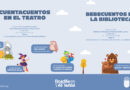 El Teatro Municipal Princesa Doña Leonor ofrece un nuevo ciclo de cuentacuentos y un bebecuento