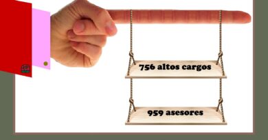 El dedo «mágico»